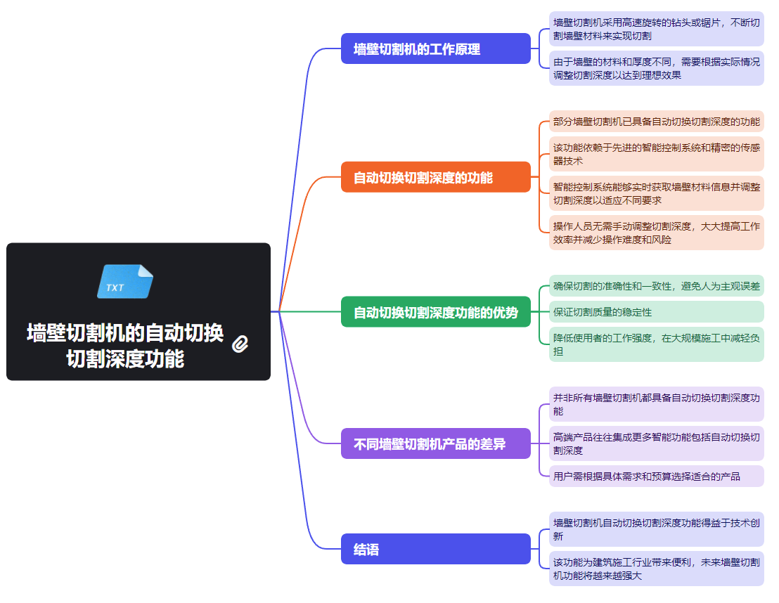 花季旧版色板的自動切換切割深度功能.png